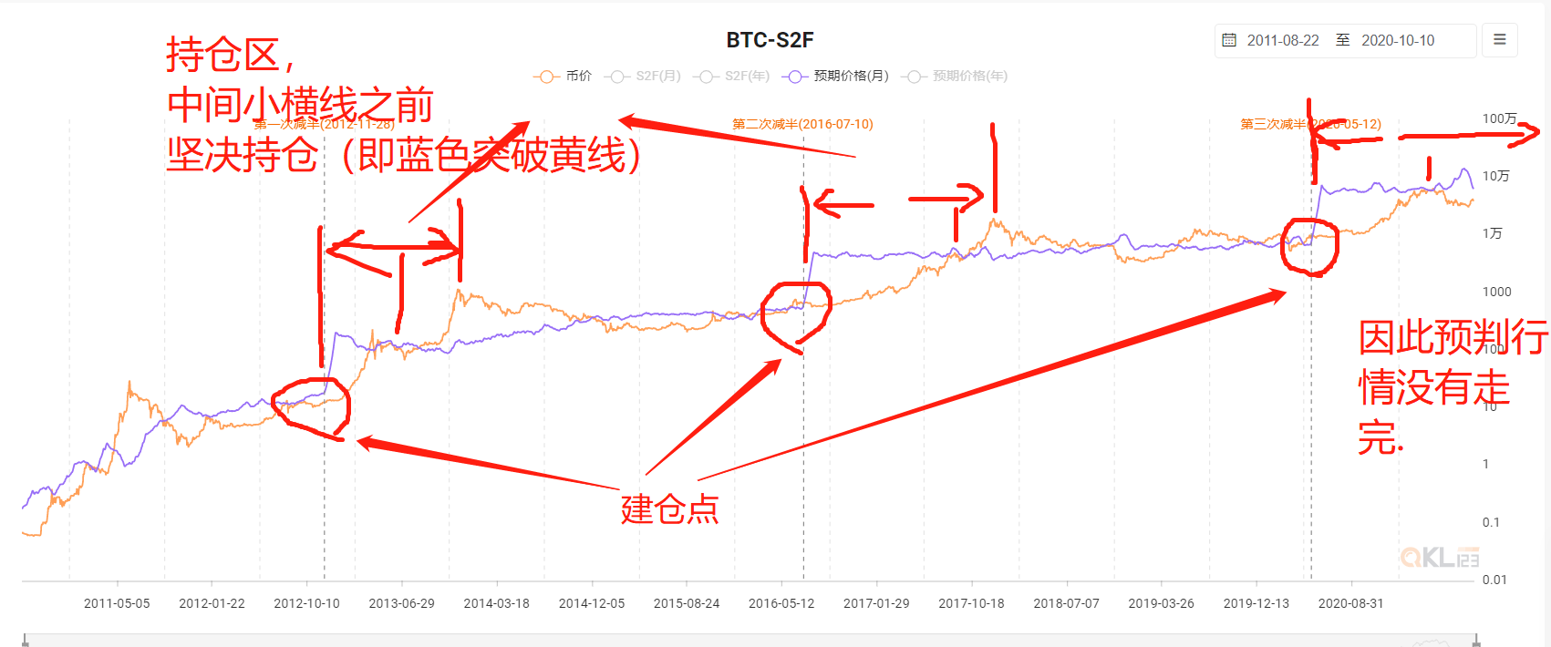 BTC-S2F说明