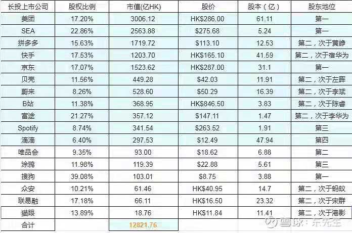 腾讯入股比例